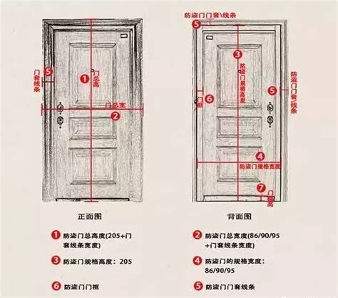 一般門高|門的尺寸一般有哪些？門的尺寸介紹